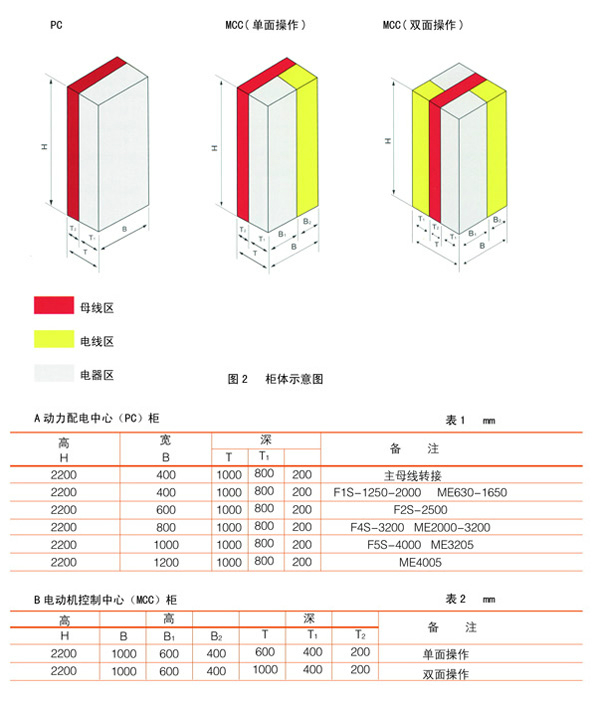 MNS低壓輸出式開關(guān)柜sss