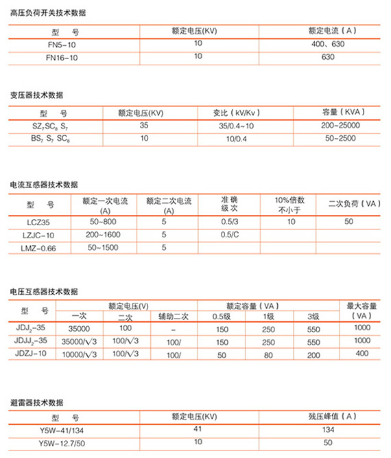 戶(hù)外箱式變電站sss