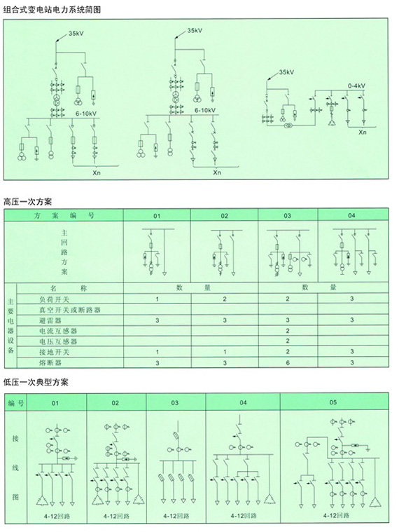 戶(hù)外箱式變電站ssss