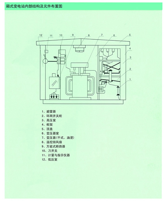 戶(hù)外箱式變電站sssss